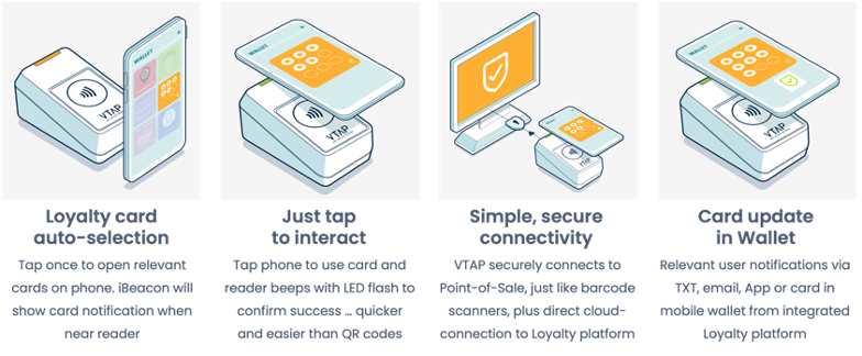 User experience of NFC loyalty cards in Apple Wallet or Google Wallet