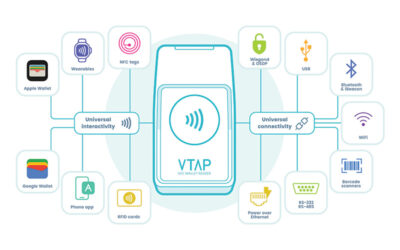 Why create the VTAP NFC wallet reader?